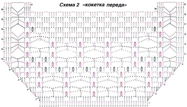 схема вязания кокетки в Иваново